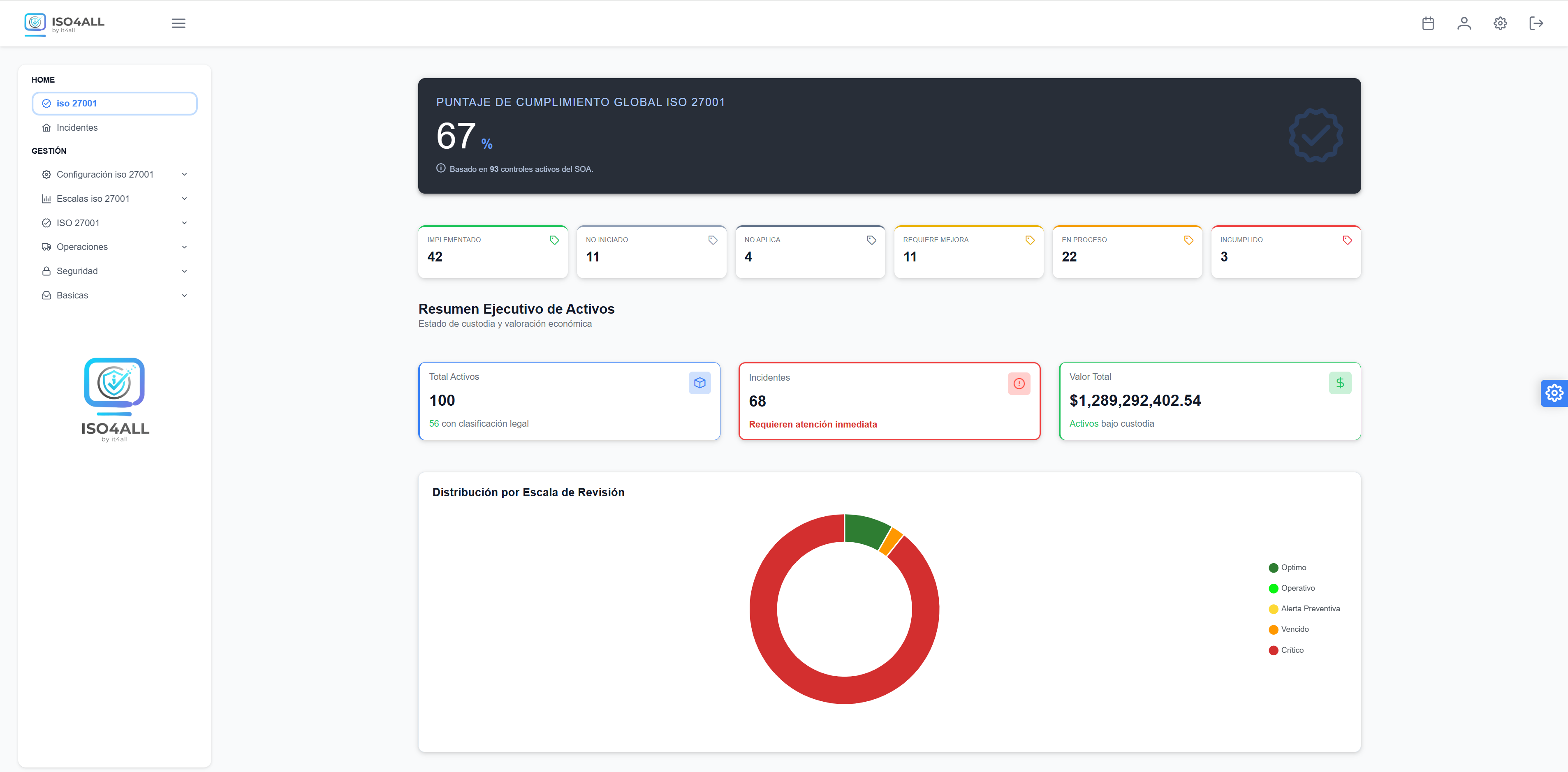 Dashboard ISO4ALL